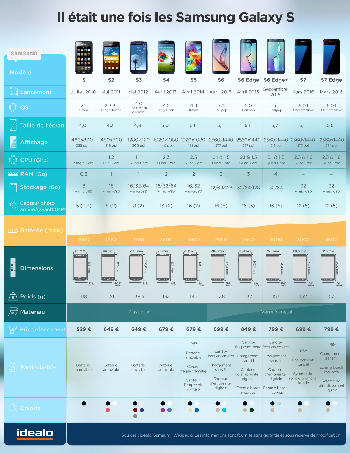 Infographie-Samsung-Galaxy-S-S7