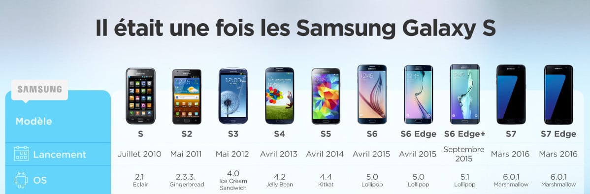 Samsung-Galaxy-Infographie-S-S7